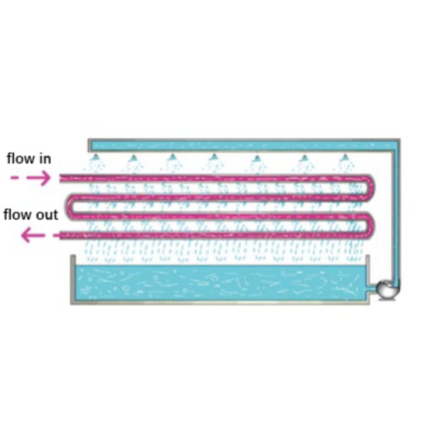 Spray-Type Heat Exchanger
